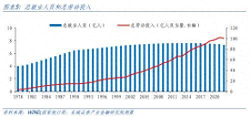 再议中国潜在经济增速