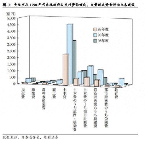 东北宏观：地方政府财政危机的背后