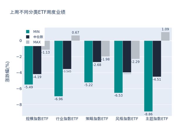 ETF基金周报丨弱市下券商板块再现抗跌属性，相关ETF上周领涨