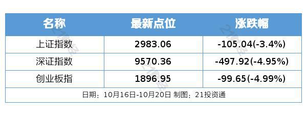 盘前情报｜央行行长：进一步推动活跃资本市场、提振投资者信心的政策措施落实落地；三家证券交易所今起启动企业债券受理审核工作