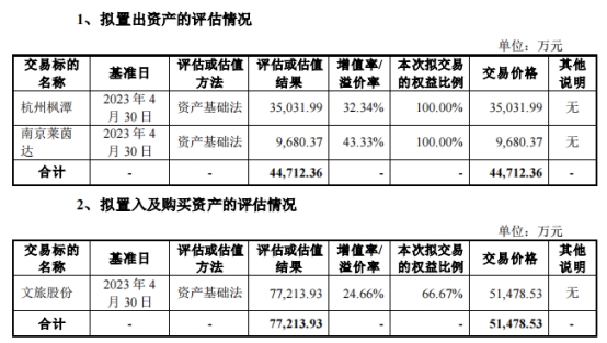 莱茵体育重组置入旅游资产 深交所问支付能力是否足够