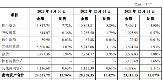 莱茵体育重组置入旅游资产 深交所问支付能力是否足够