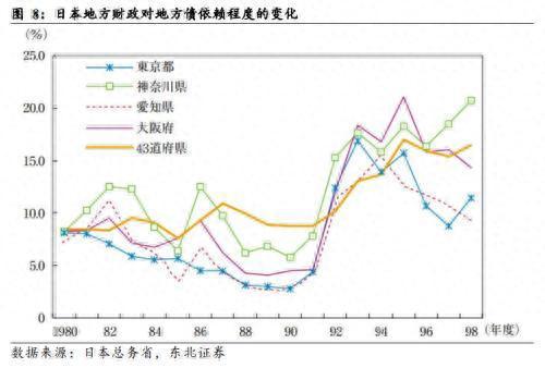 东北宏观：地方政府财政危机的背后