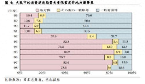 东北宏观：地方政府财政危机的背后