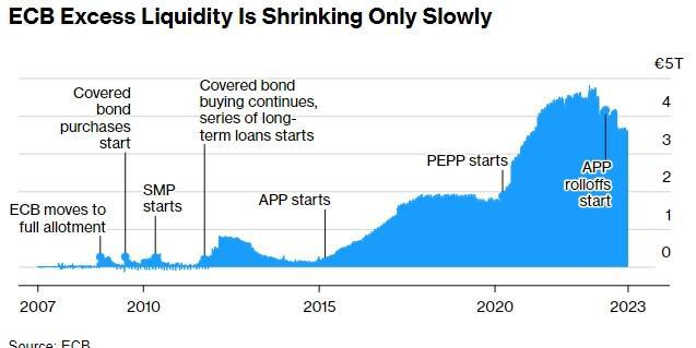 超5万亿欧元债务压顶! 迫使欧洲央行重新思考政策机制