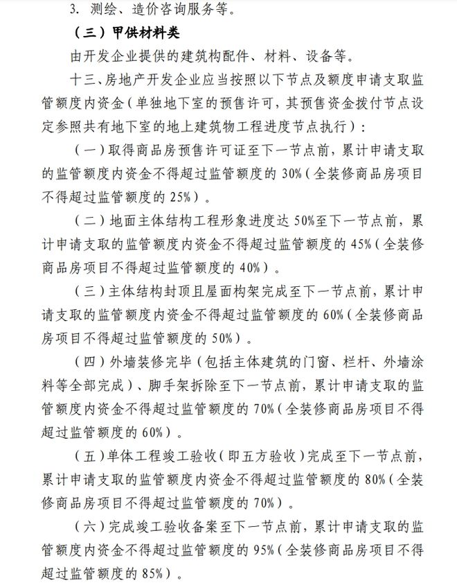 购房者可举报违规！事关漳州商品房资金监管