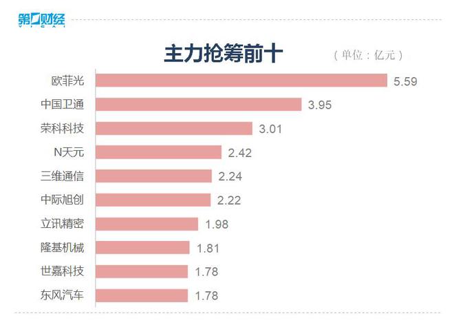 收盘丨A股三大指数均跌超1%，两市上涨个股不足500只