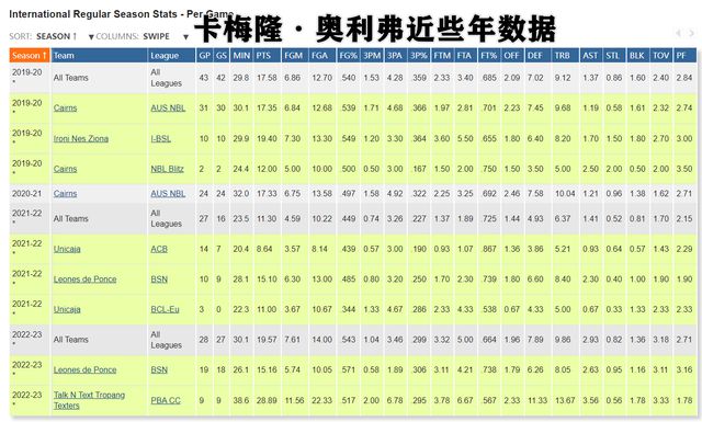 堂堂浙江广厦，是怎么被弱旅福建逼得差点输了球？