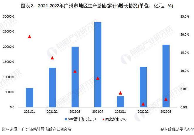 对中国经济趋向乐观！多家外资机构上调2023年GDP增速预测【附广州、杭州市经济发展分析】