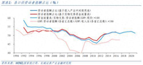 再议中国潜在经济增速