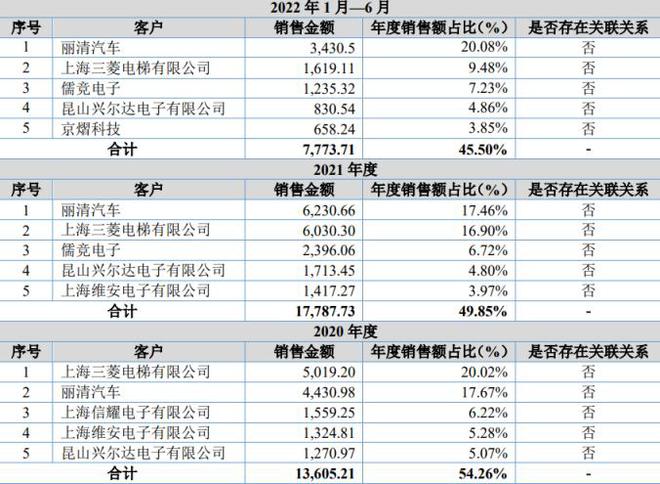 上海大学校友冲刺北交所失败，为上海第一大线路板内资企业 