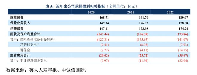 数据造假、关联交易信息不实！英大人寿被重罚308万元 增资引战两年未果核心偿付能力逼近监管红线