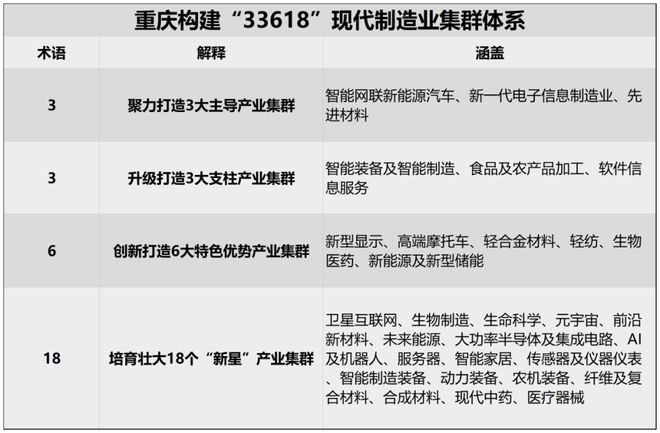 GDP增速大反弹！人口第一城，出圈了