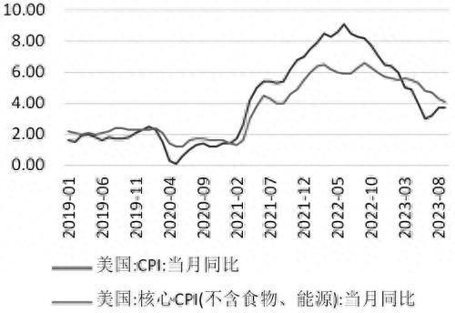 上有压力，下有支撑！黄金后市如何操作？