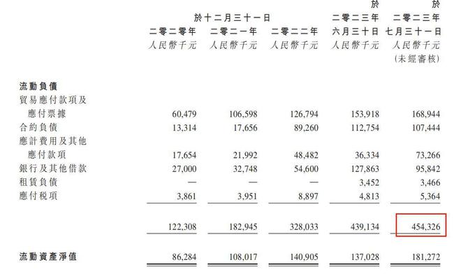 家族持股超90%，大客户依赖的瑞昌国际业绩难稳定