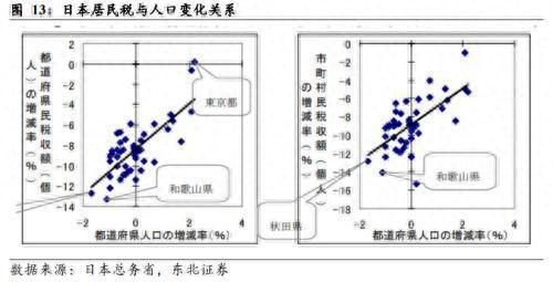 东北宏观：地方政府财政危机的背后