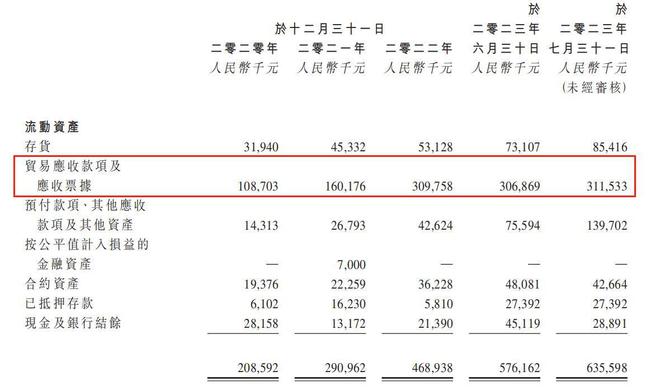 家族持股超90%，大客户依赖的瑞昌国际业绩难稳定