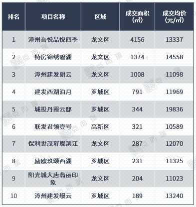 新政满月，厦门楼市可以“抄底”了么？