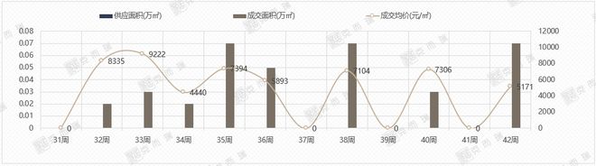 新政满月，厦门楼市可以“抄底”了么？