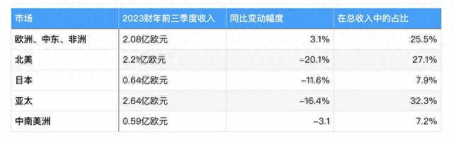 菲拉格慕前三季度业绩“失速”，年底前将关闭15家非战略性门店