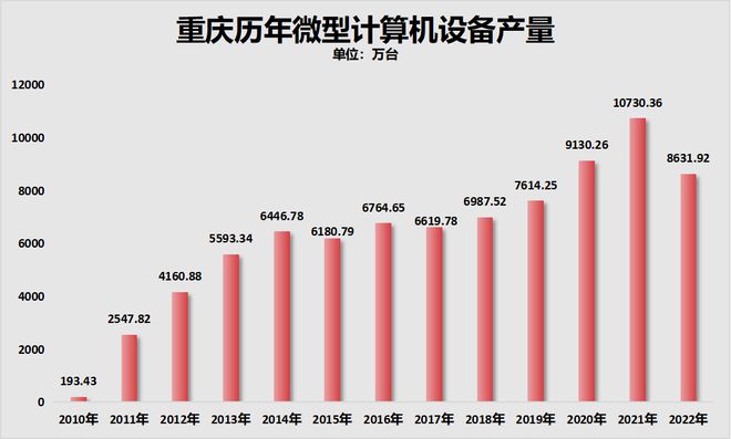 GDP增速大反弹！人口第一城，出圈了