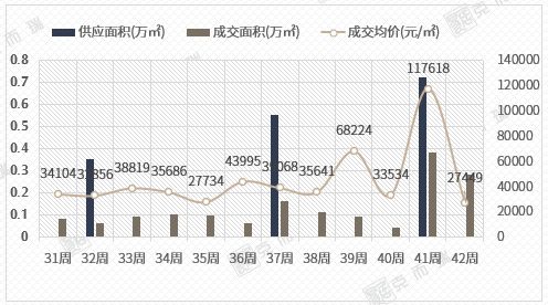 新政满月，厦门楼市可以“抄底”了么？