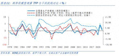 再议中国潜在经济增速