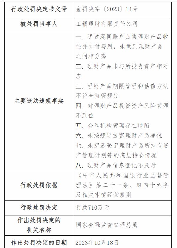 中邮理财、工银理财被罚千万 涉理财产品违规问题