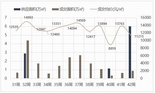 新政满月，厦门楼市可以“抄底”了么？