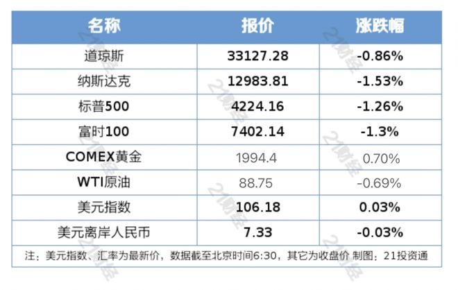 盘前情报｜央行行长：进一步推动活跃资本市场、提振投资者信心的政策措施落实落地；三家证券交易所今起启动企业债券受理审核工作