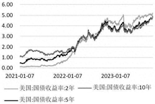 上有压力，下有支撑！黄金后市如何操作？