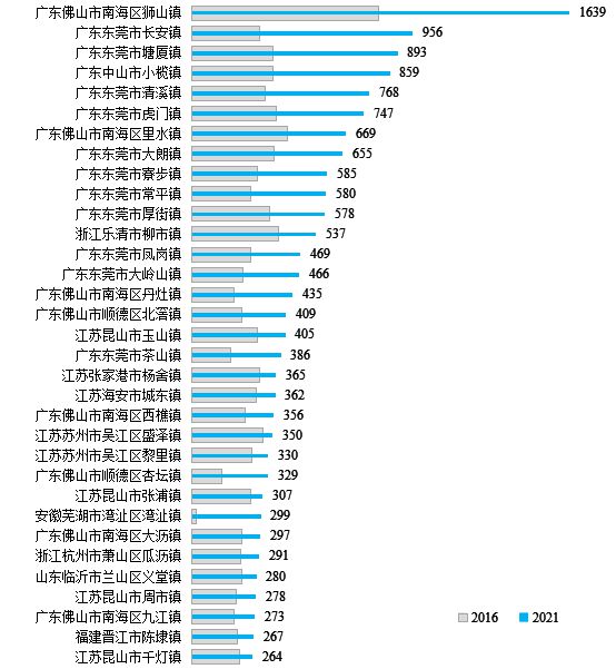 全国95个超级建制镇，江苏遥遥领先！