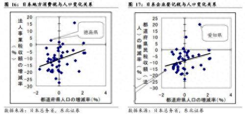 东北宏观：地方政府财政危机的背后