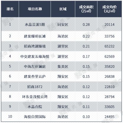 新政满月，厦门楼市可以“抄底”了么？