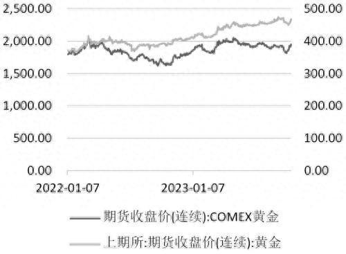 上有压力，下有支撑！黄金后市如何操作？