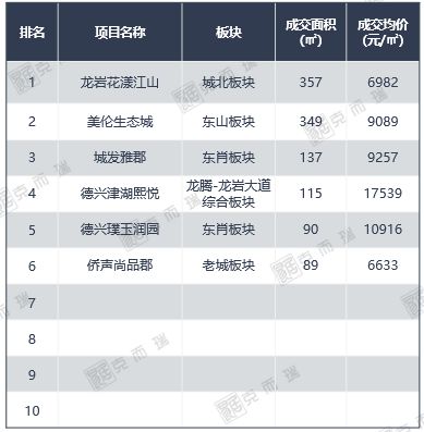 新政满月，厦门楼市可以“抄底”了么？