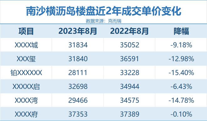 突发意外！南沙2宗宅地延期出让，横沥岛尖不香了？