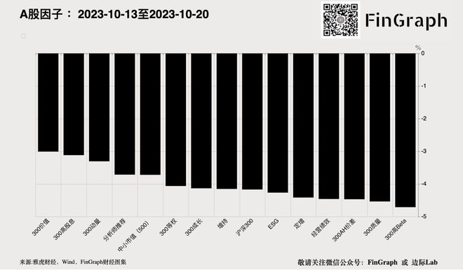 中国广义赤字率与美国水平相当！