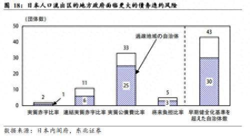 东北宏观：地方政府财政危机的背后