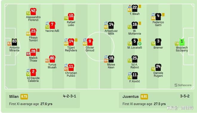 意甲：AC米兰0-1尤文图斯，失榜首，洛卡特利反戈旧主，佳夫染红