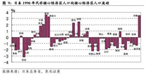 东北宏观：地方政府财政危机的背后