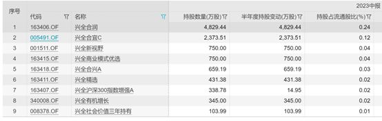 工业富联封死跌停，960只基金谁重仓？二季度兴全、摩根基金大量持仓，东吴三季度加仓