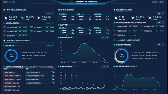 全市第二、郊区新城第一！