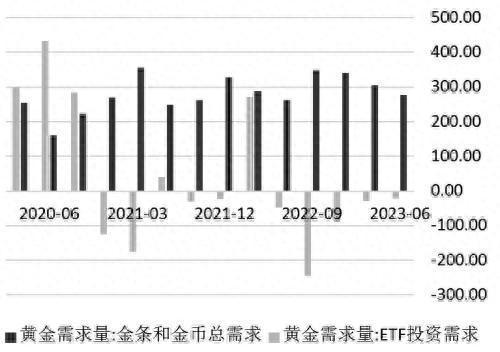 上有压力，下有支撑！黄金后市如何操作？