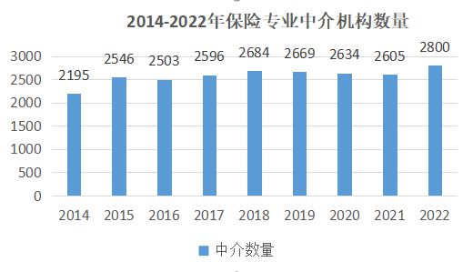 保险中介也将“报行合一”！“飞单”业务受打击，行业如何重构？