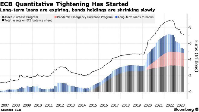 超5万亿欧元债务压顶! 迫使欧洲央行重新思考政策机制