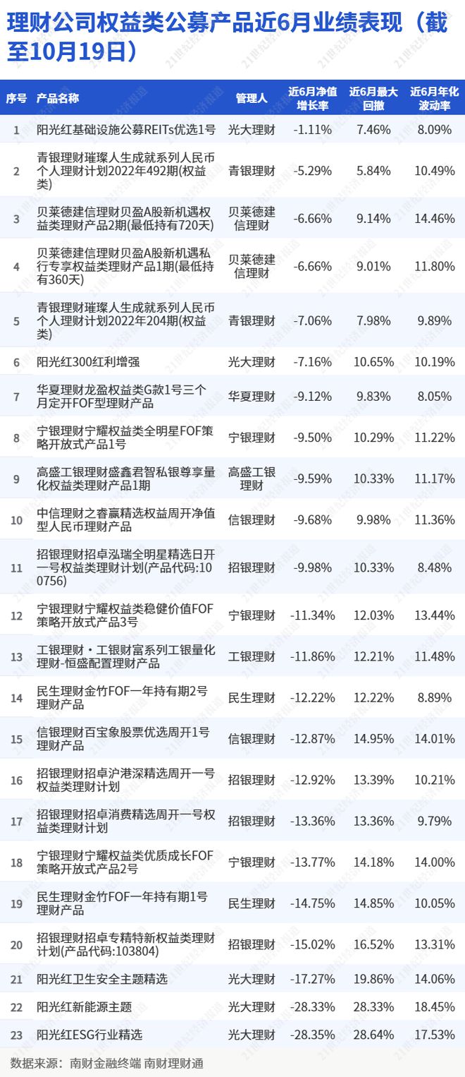 法巴农银理财首只产品亮相，ESG基因下的低波稳健丨机警理财日报