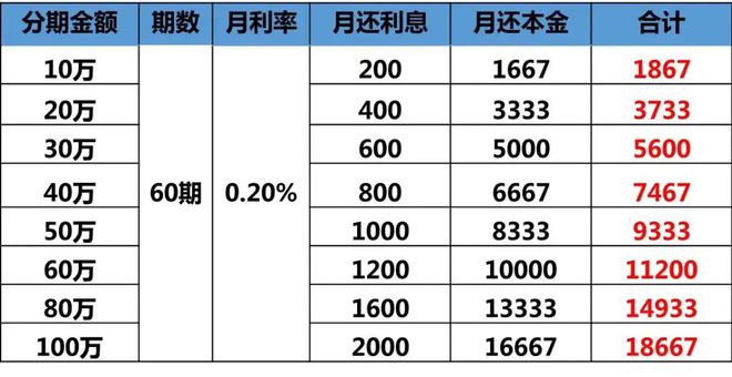 重磅！这泼天的实惠也轮到每一个人了...