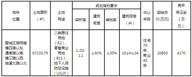 6.64亿！金华这4宗地块成交！将建成...