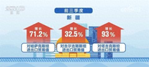 多组数据公布提振发展信心 中国经济持续向好动力强劲